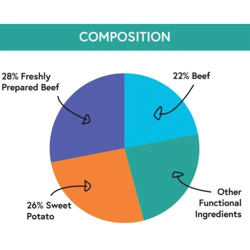 Angus Beef with Sweet Potato & Carrot | Hypoallergenic Dry Dog Food | Grain Free by Pet Connection