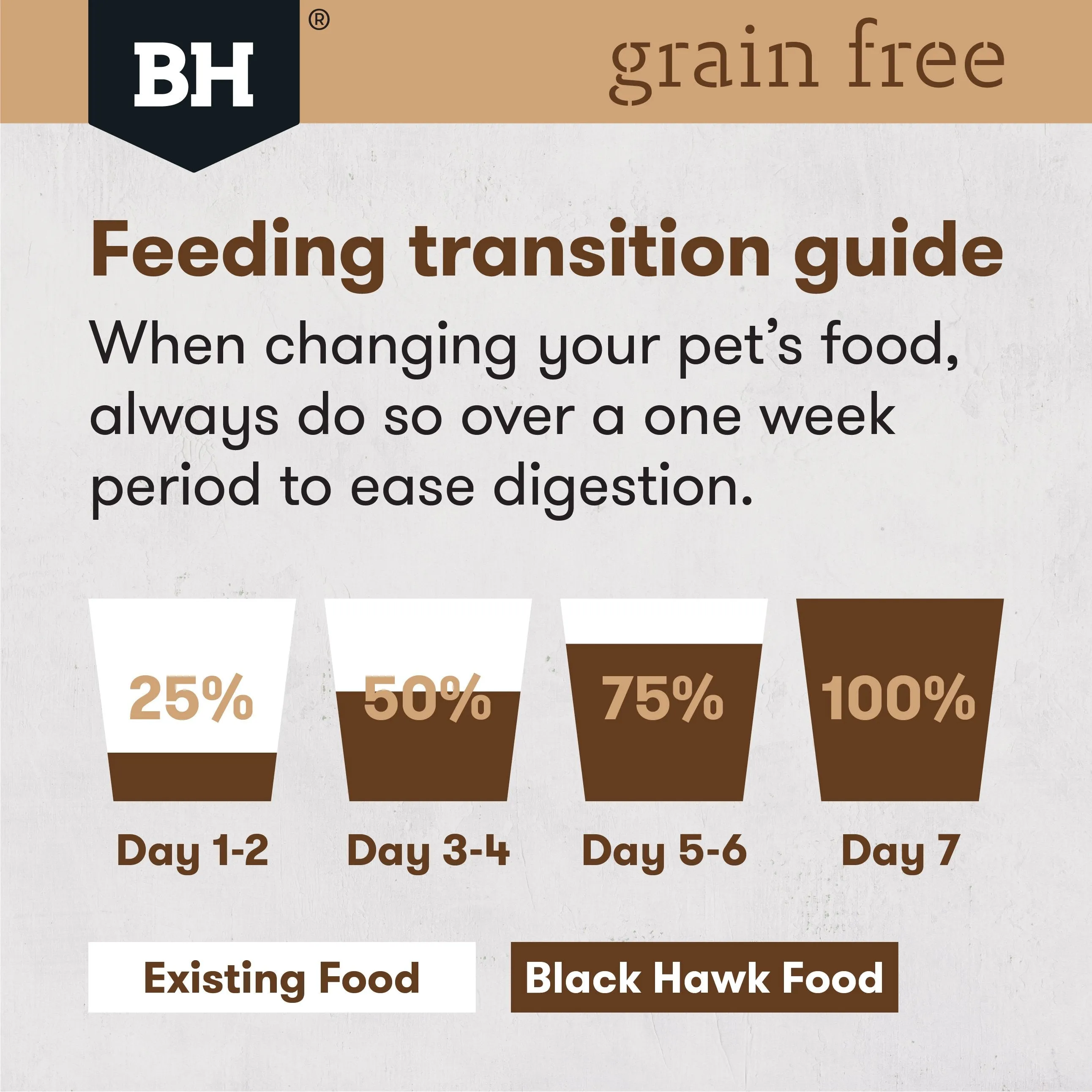 Black Hawk Grain Free Ocean Fish Puppy Dry Dog Food 2.5kg^^^