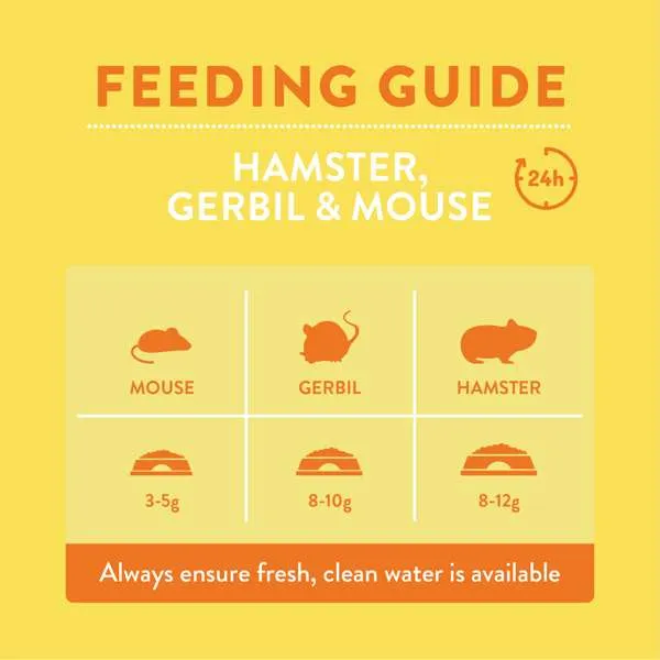 Burgess Hamster Gerbi & Mouse 750g