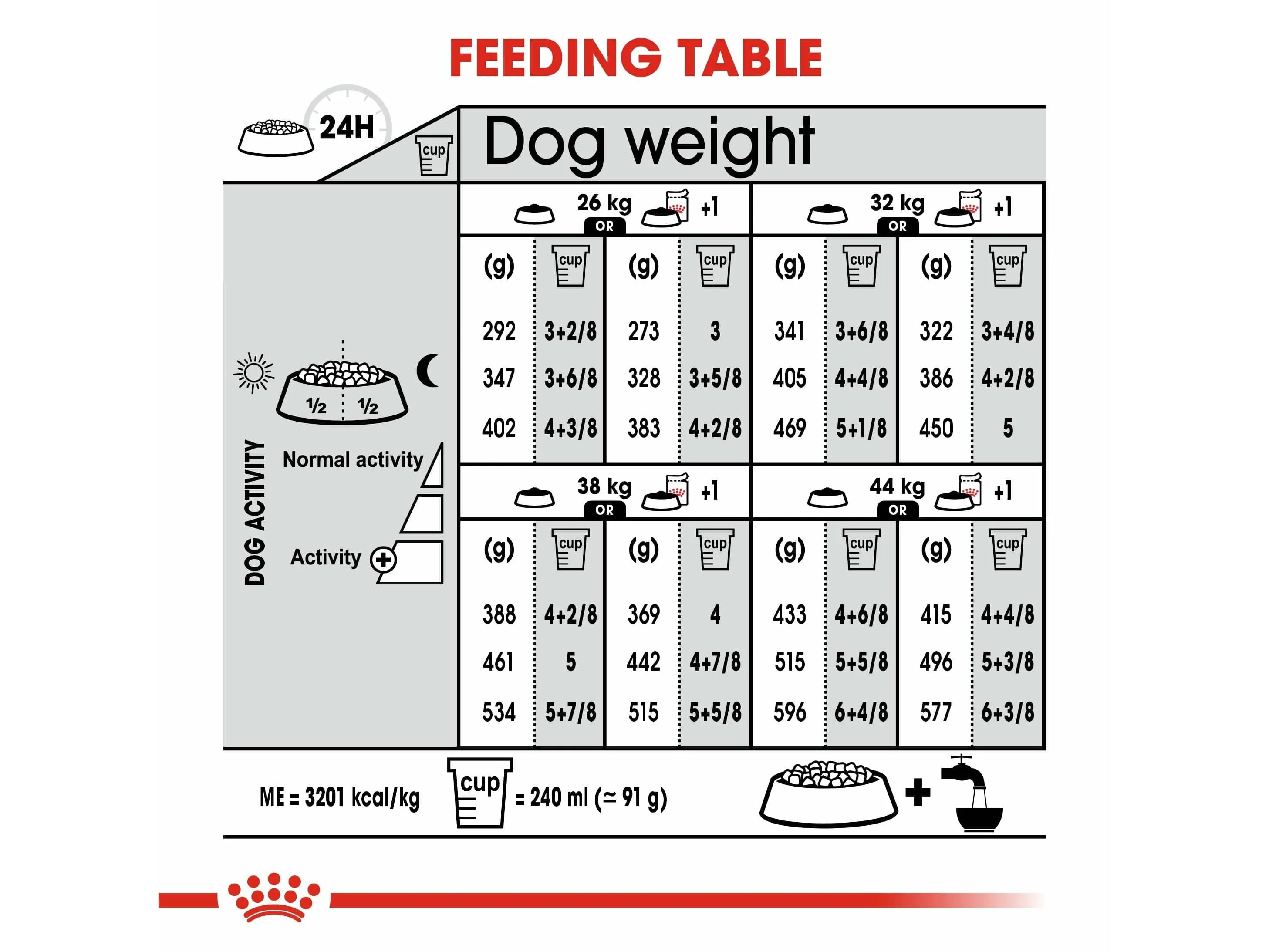 Canine Care Nutrition Maxi Light Weight Care 12 KG