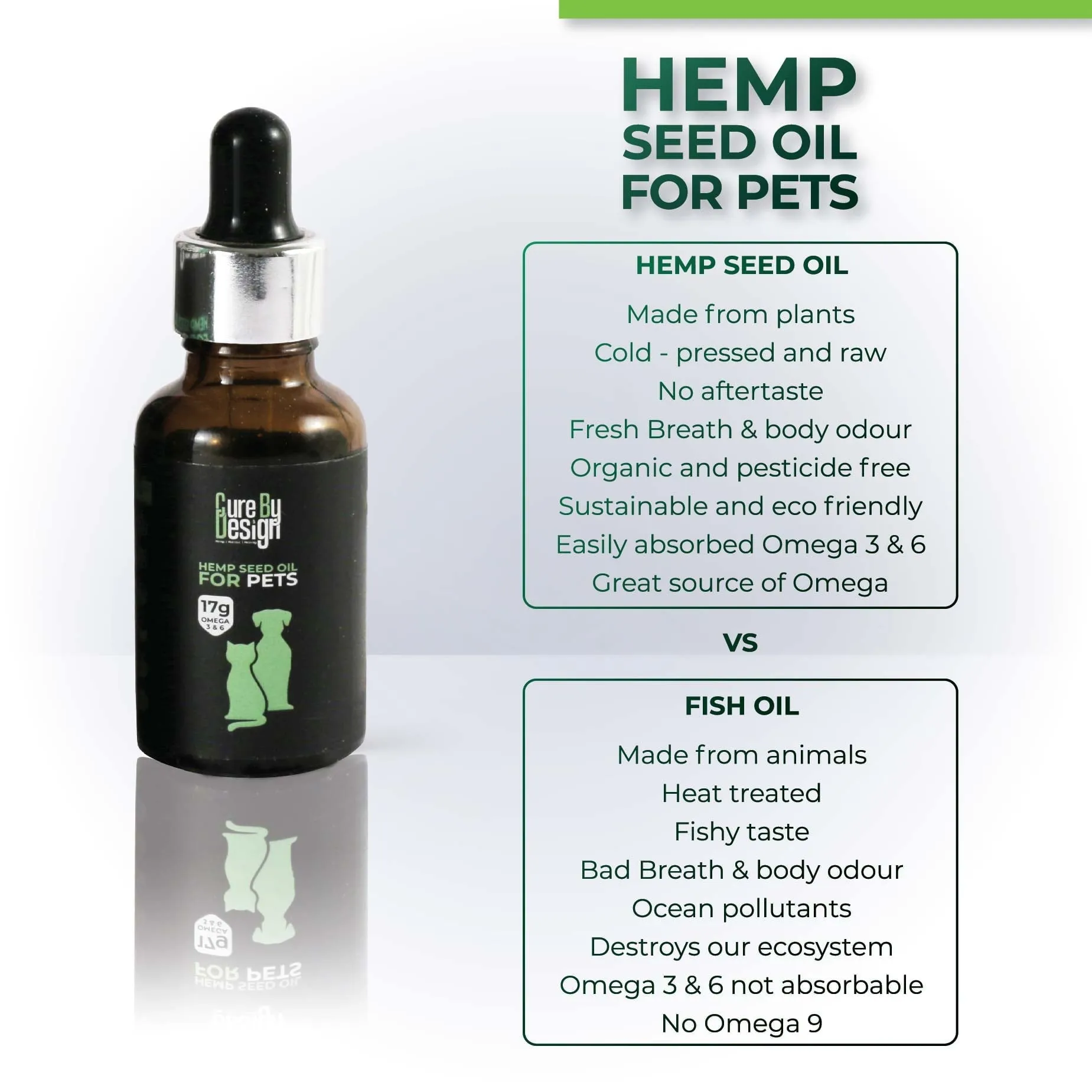 Cure By Design Hemp Seed Oil For Pets