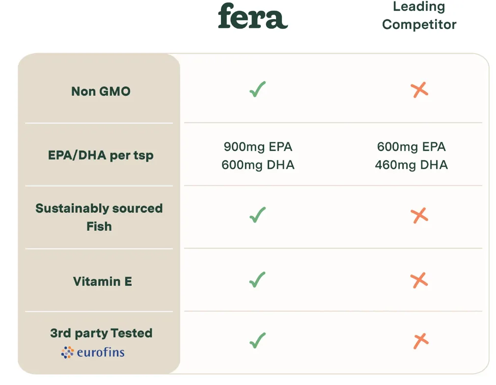 Fera Pet Organics Fish Oil for Dogs & Cats