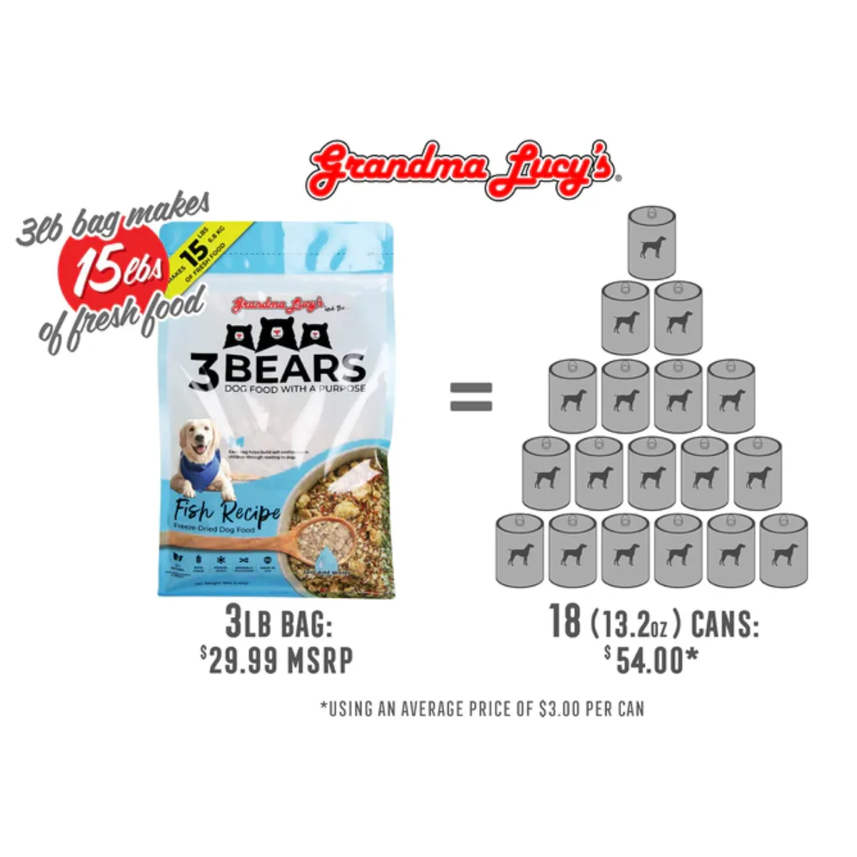 Grandma Lucy's 3 Bears Fish Formula Freeze-Dried Dog Food 8lb