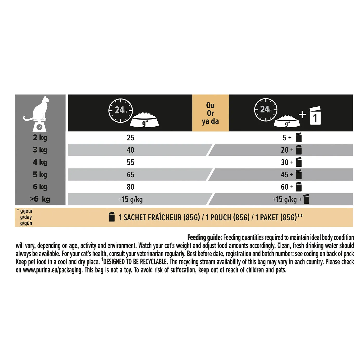 PRO PLAN Sterilised Vital Functions Adult Cat Dry Food With Salmon 3KG